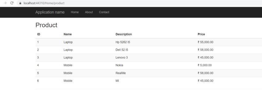 Razor in Asp.net Core